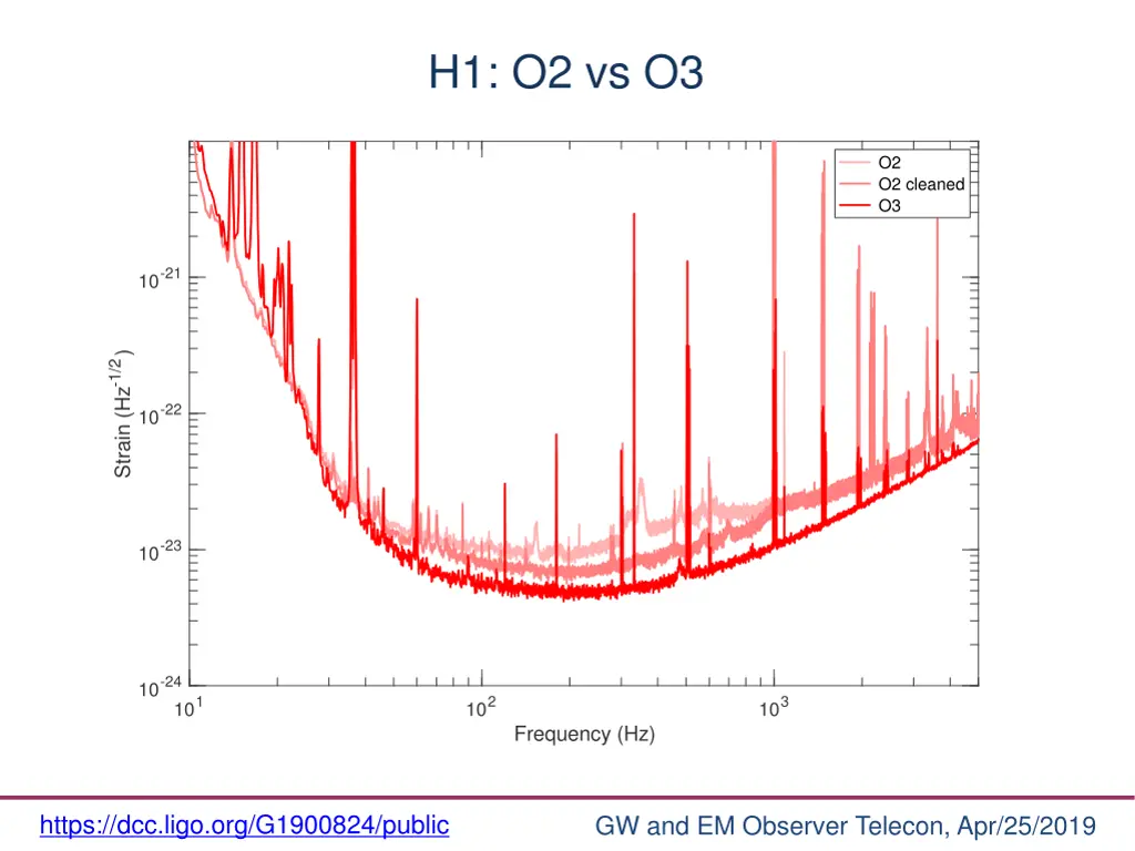 h1 o2 vs o3