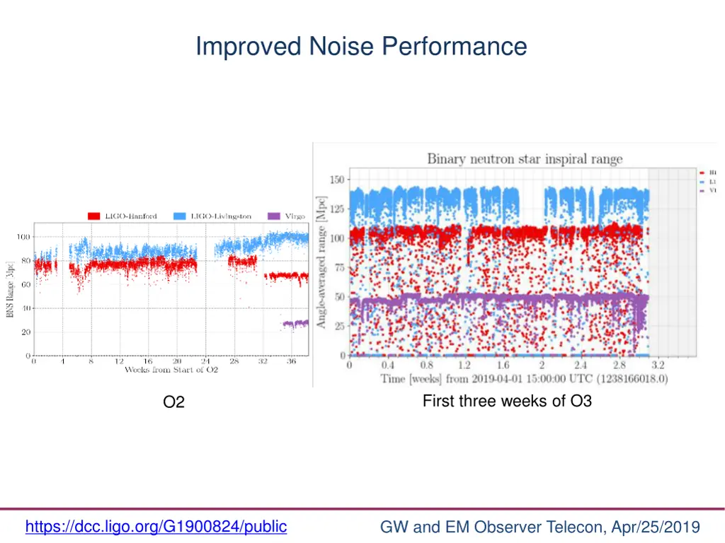 improved noise performance