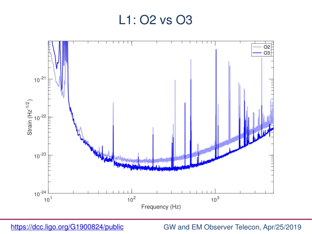 l1 o2 vs o3