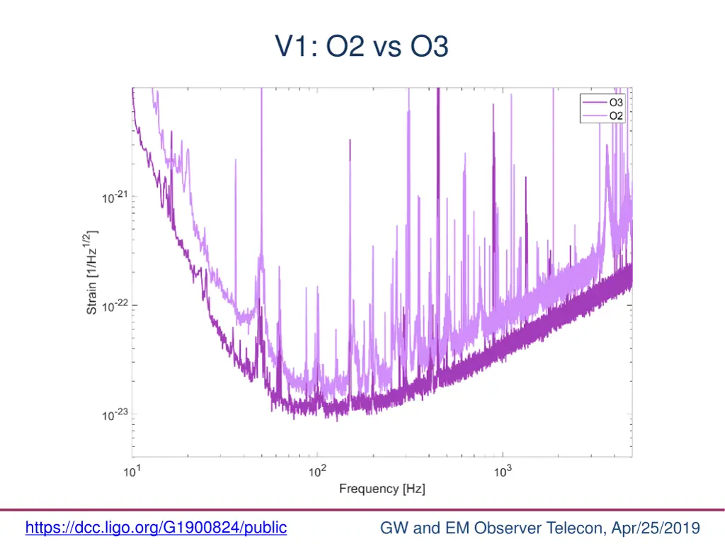 v1 o2 vs o3