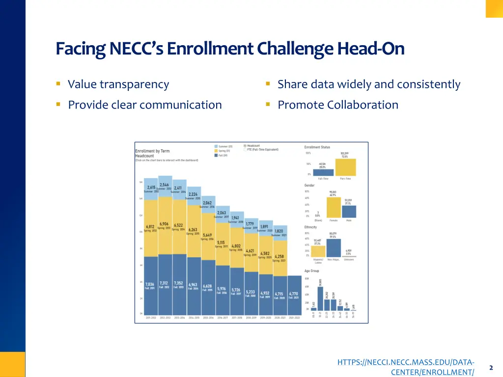 facing necc s enrollment challenge head on
