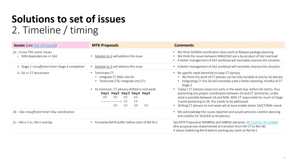 solutions to set of issues 2 timeline timing