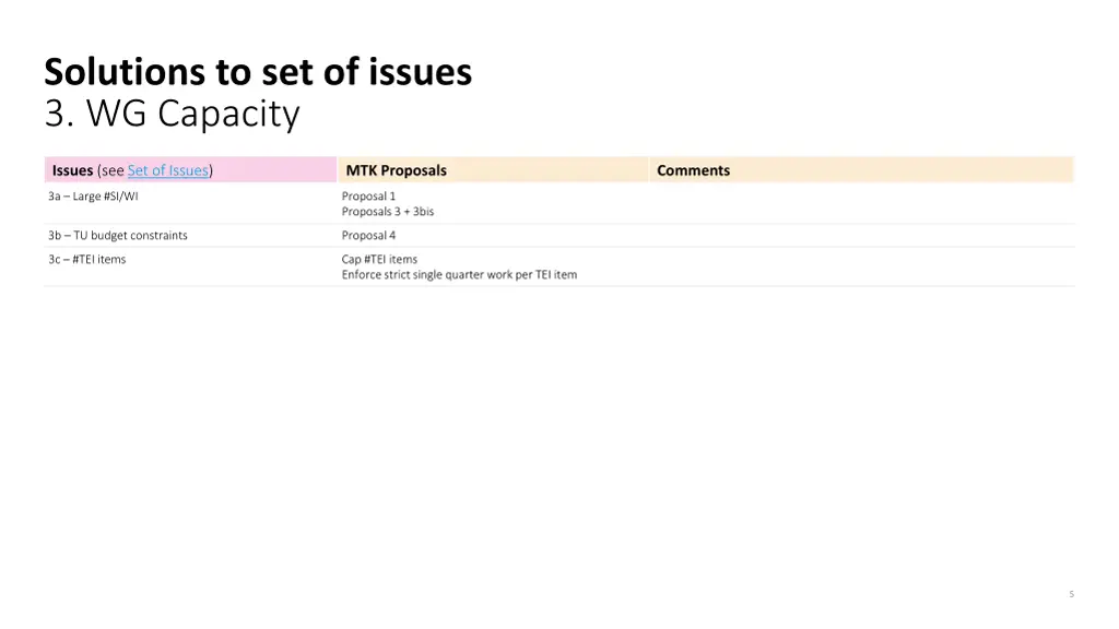 solutions to set of issues 3 wg capacity