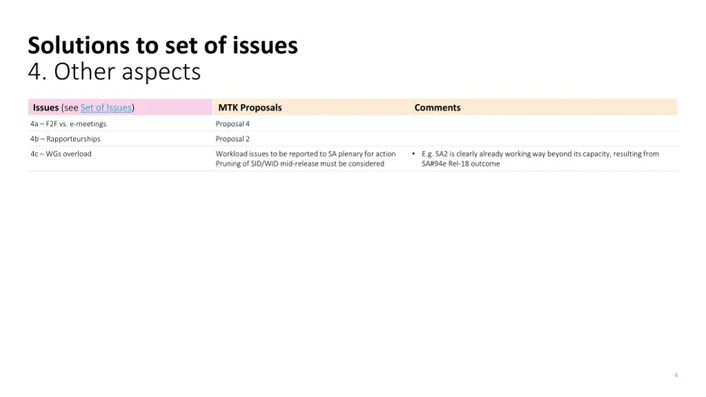 solutions to set of issues 4 other aspects