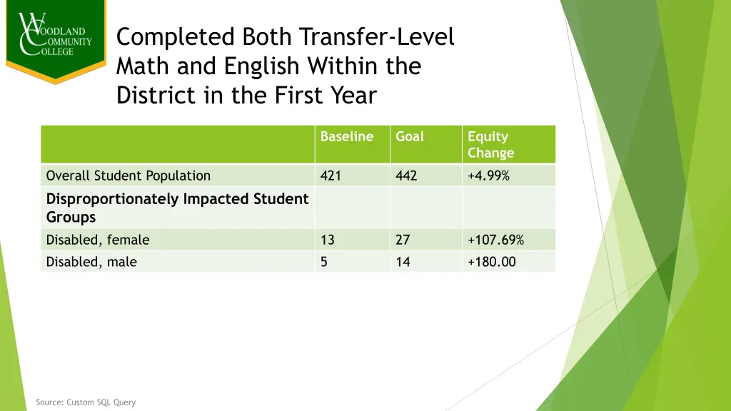 completed both transfer level math and english 1
