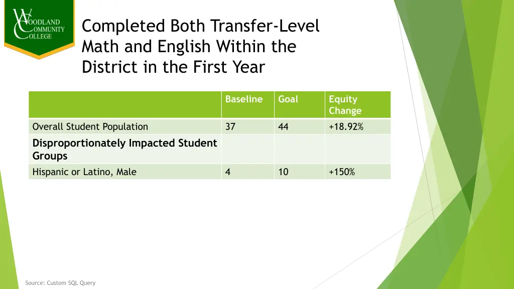 completed both transfer level math and english
