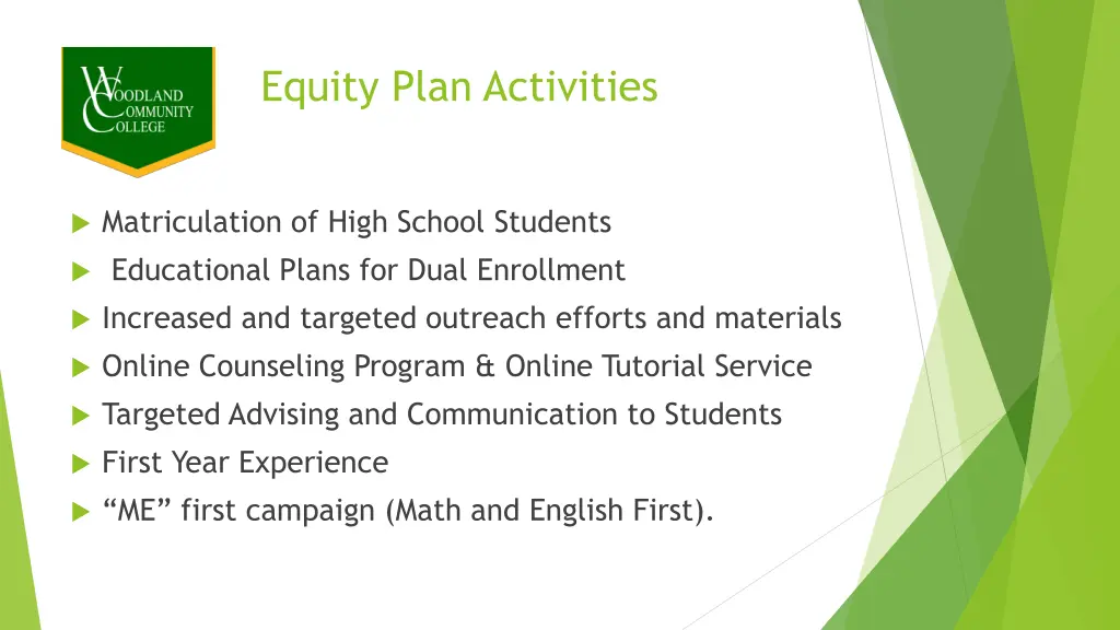 equity plan activities