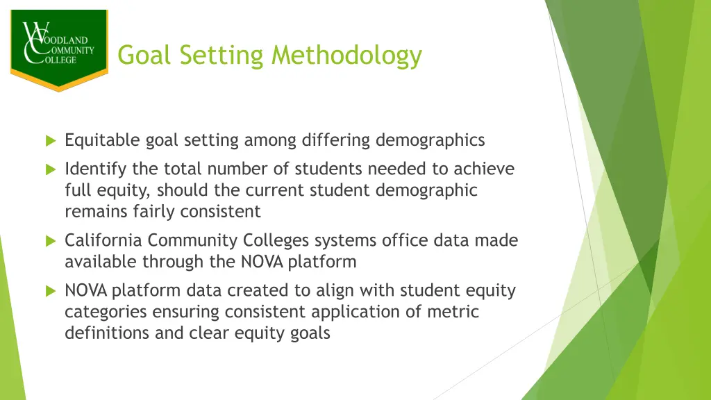 goal setting methodology