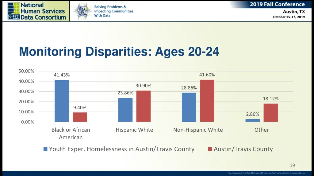 monitoring disparities ages 20 24