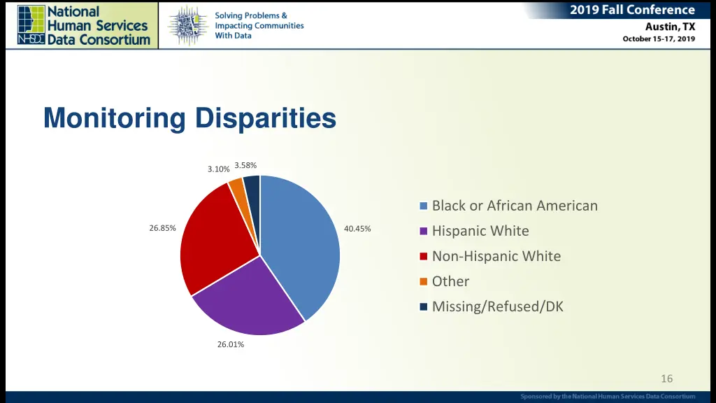 monitoring disparities