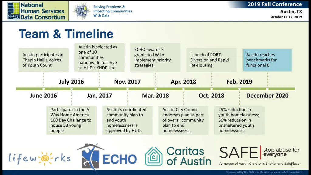 team timeline