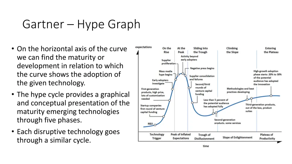 gartner hype graph