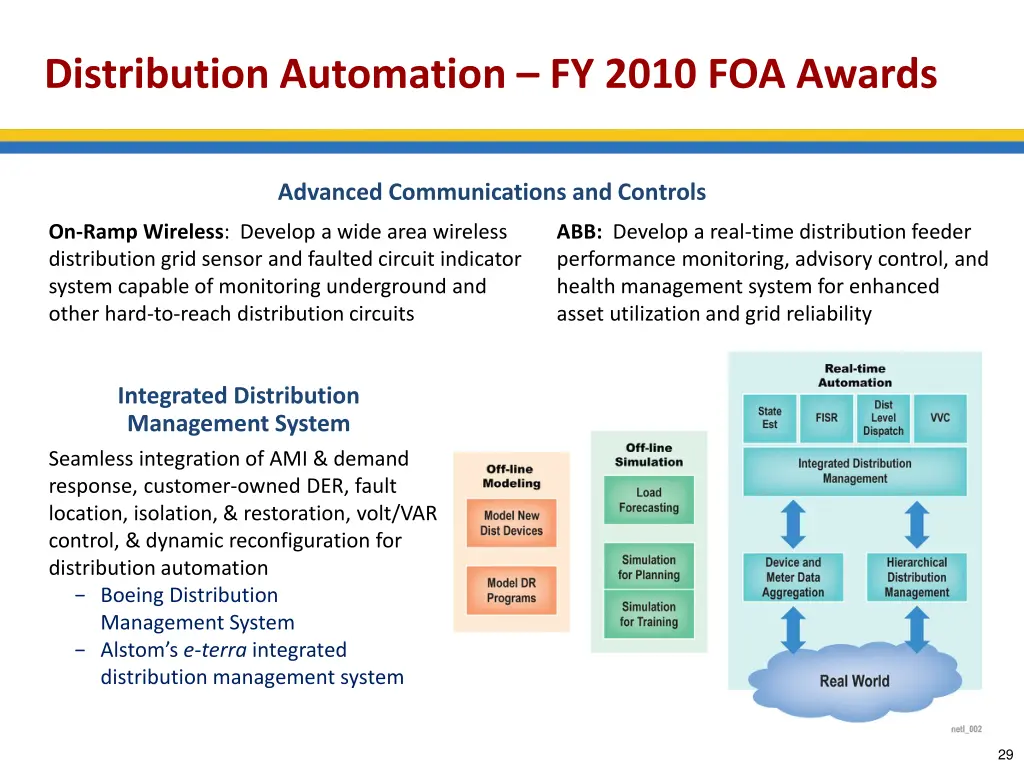 distribution automation fy 2010 foa awards