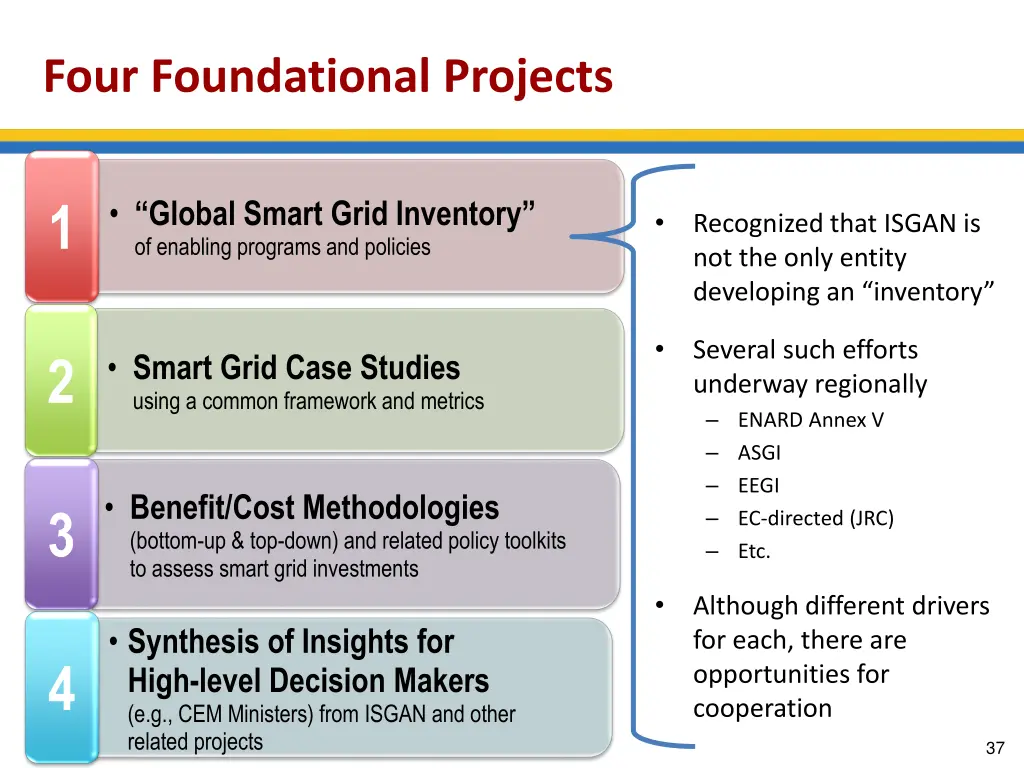 four foundational projects