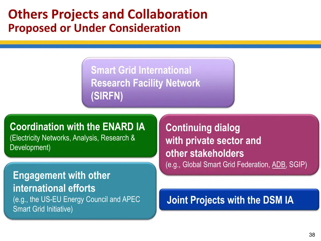 others projects and collaboration proposed