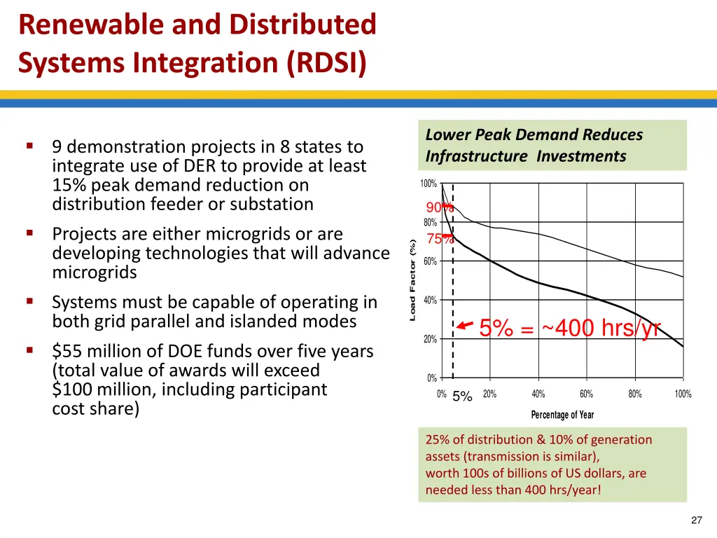 renewable and distributed systems integration rdsi