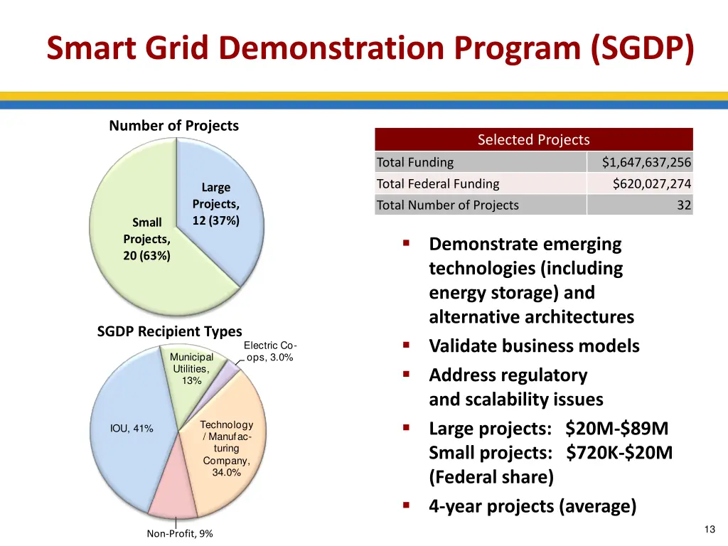 smart grid demonstration program sgdp