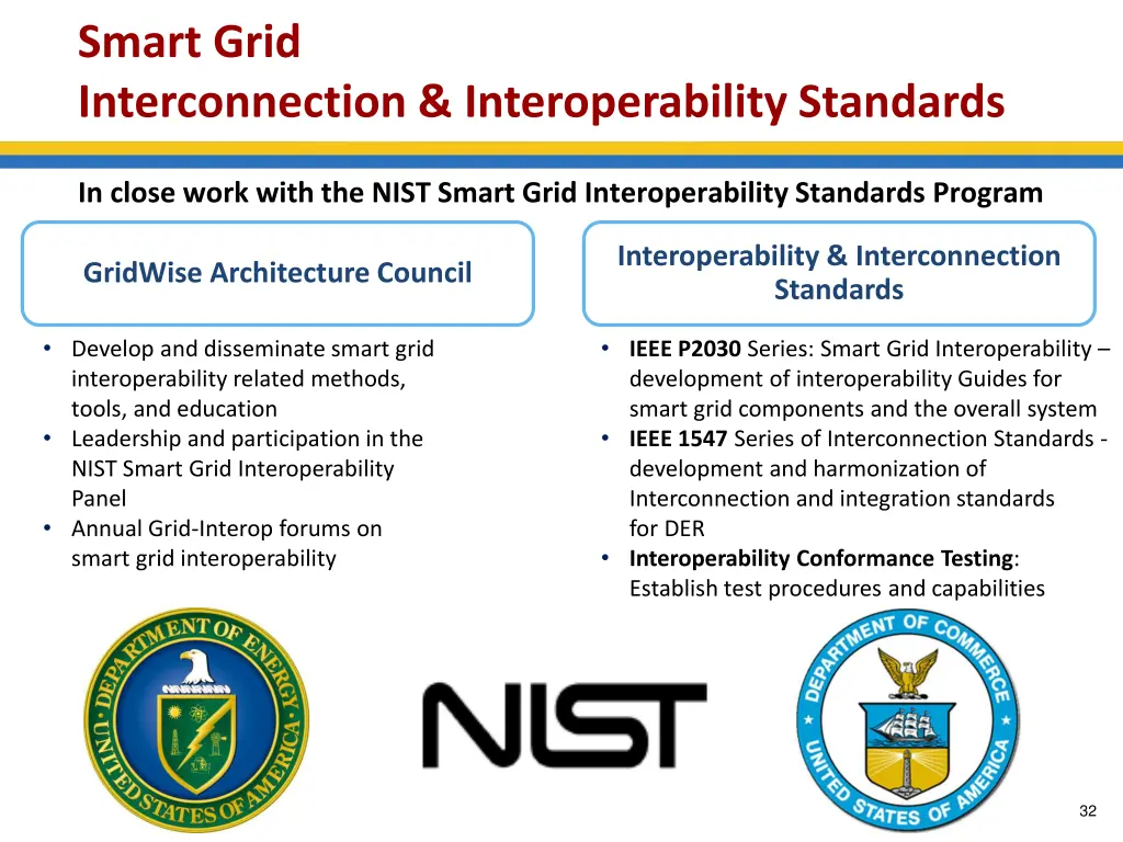 smart grid interconnection interoperability
