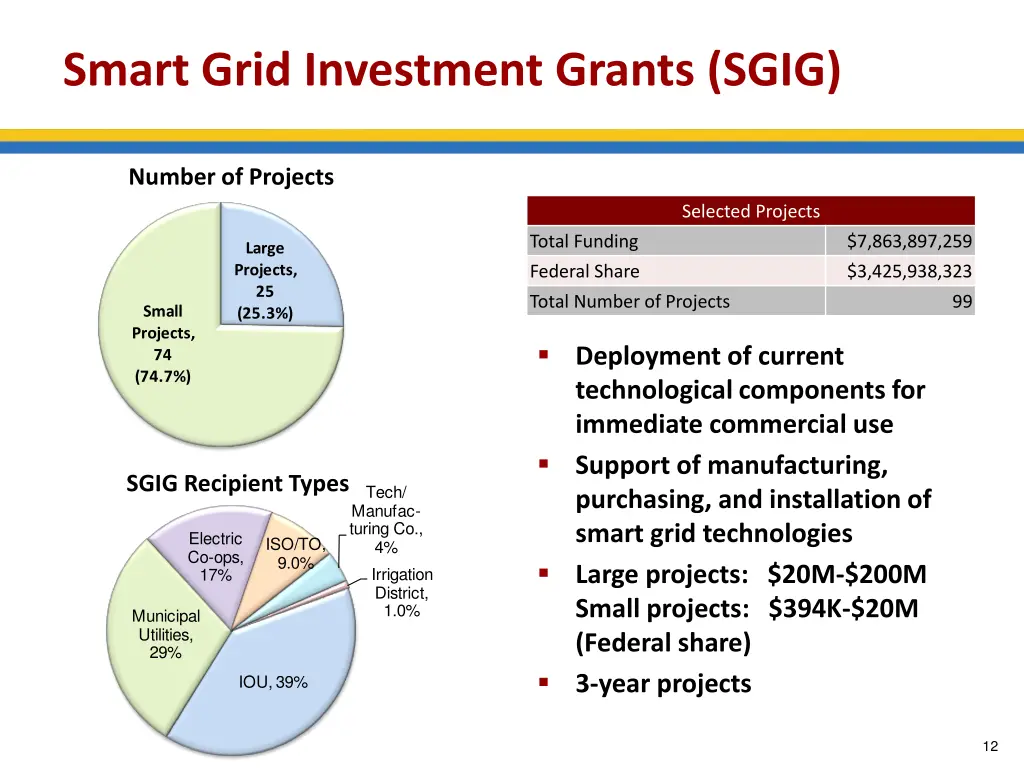 smart grid investment grants sgig