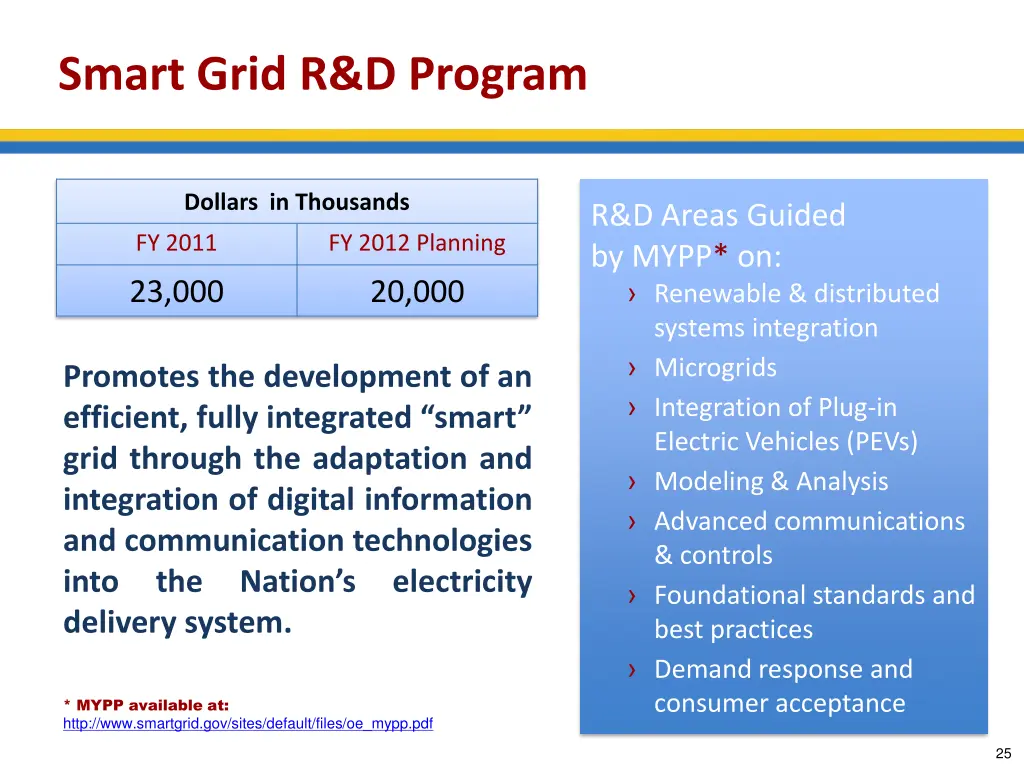 smart grid r d program 1