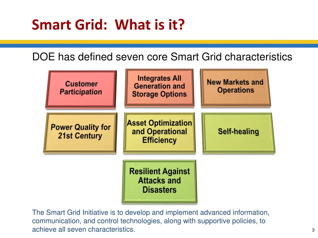 smart grid what is it