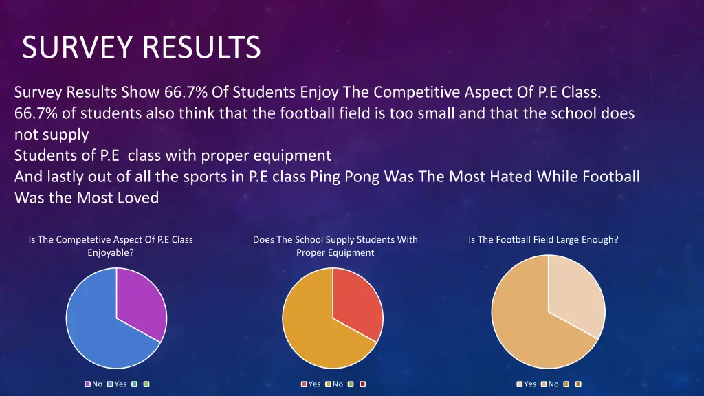 survey results