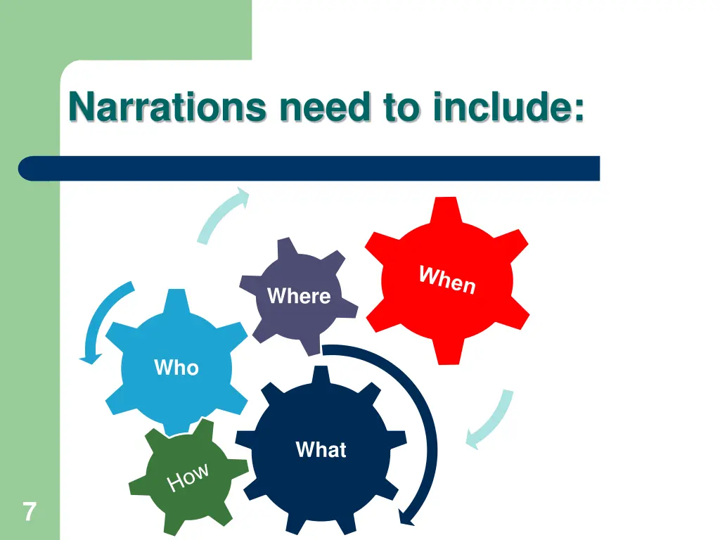 narrations need to include