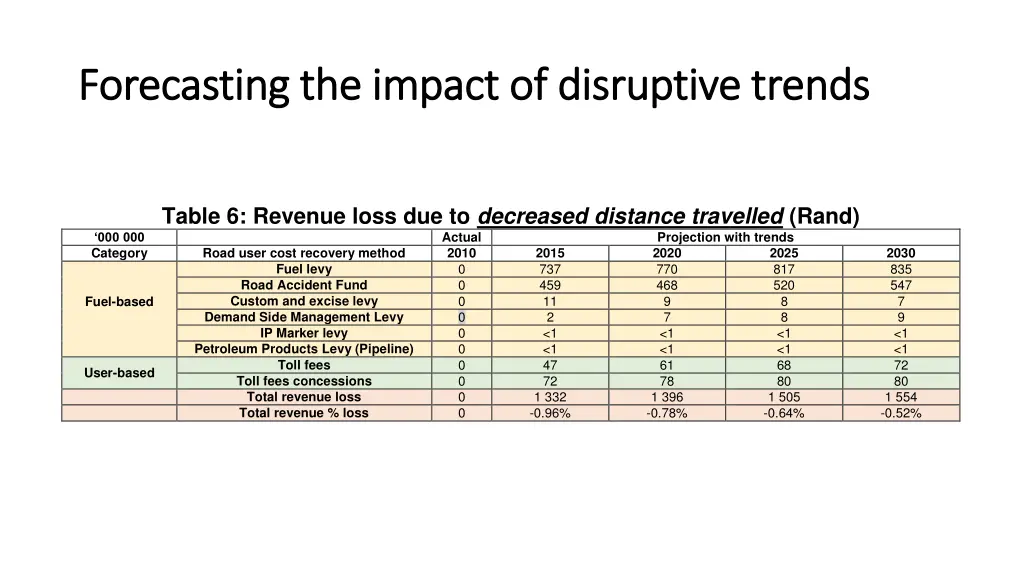forecasting the impact of disruptive trends 4