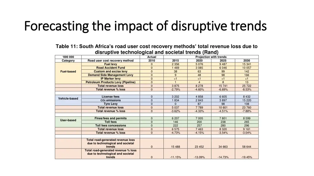 forecasting the impact of disruptive trends 9