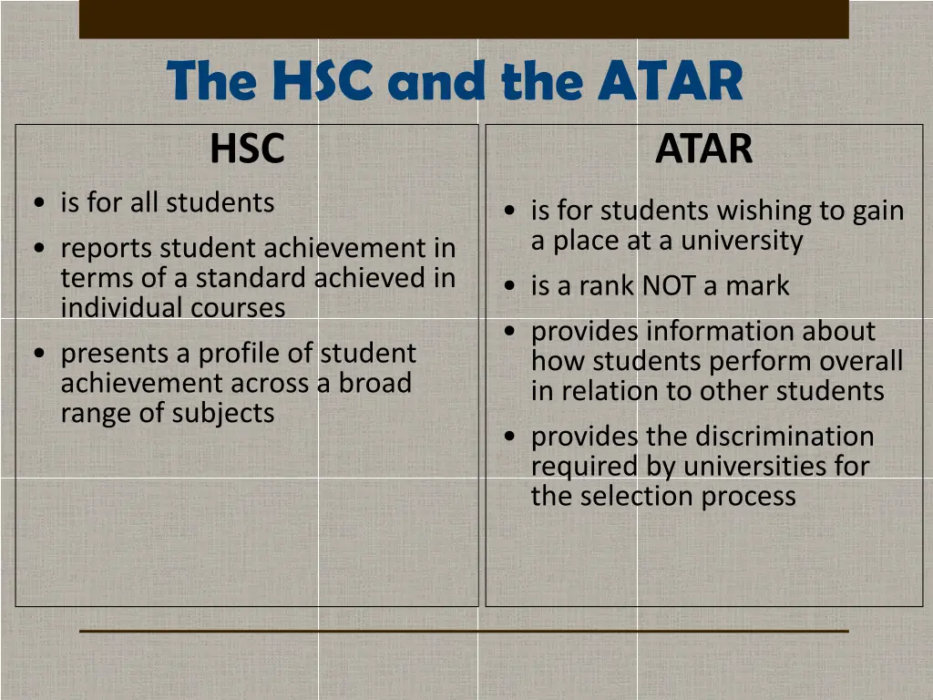 the hsc and the atar hsc is for all students