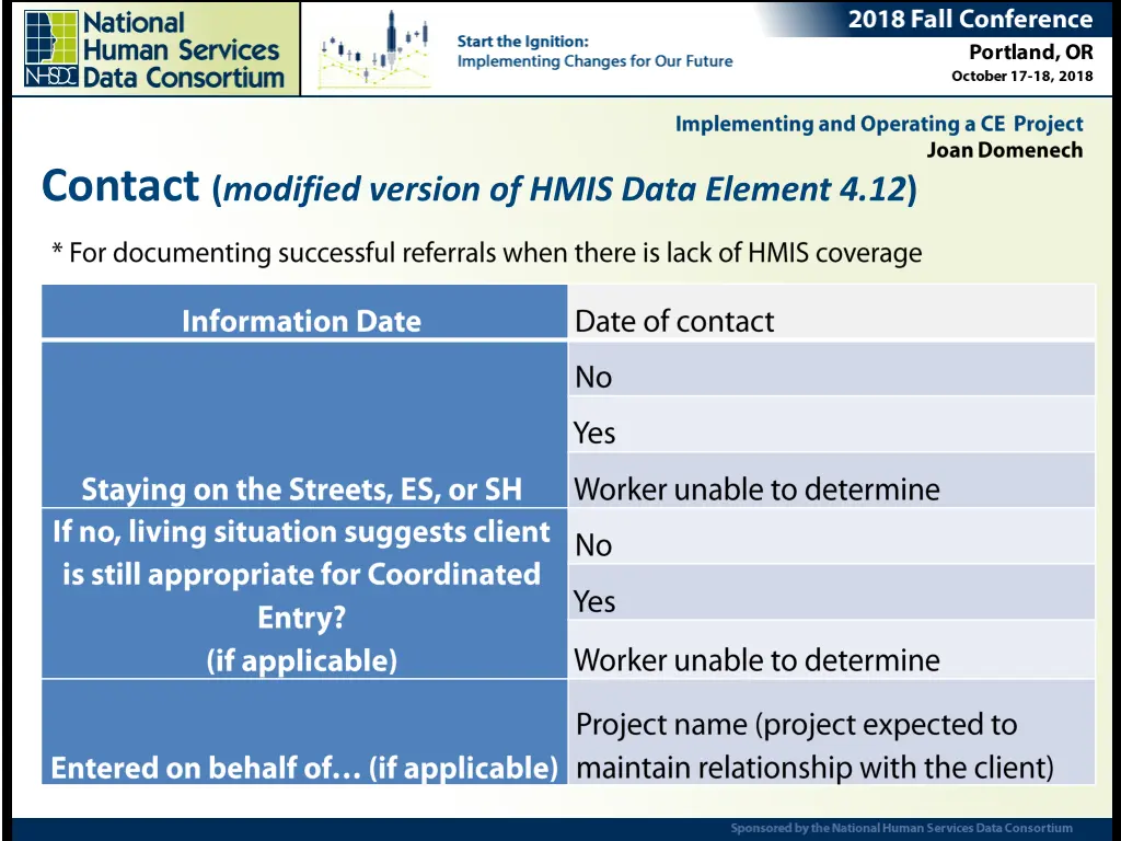 contact modified version of hmis data element 4 12