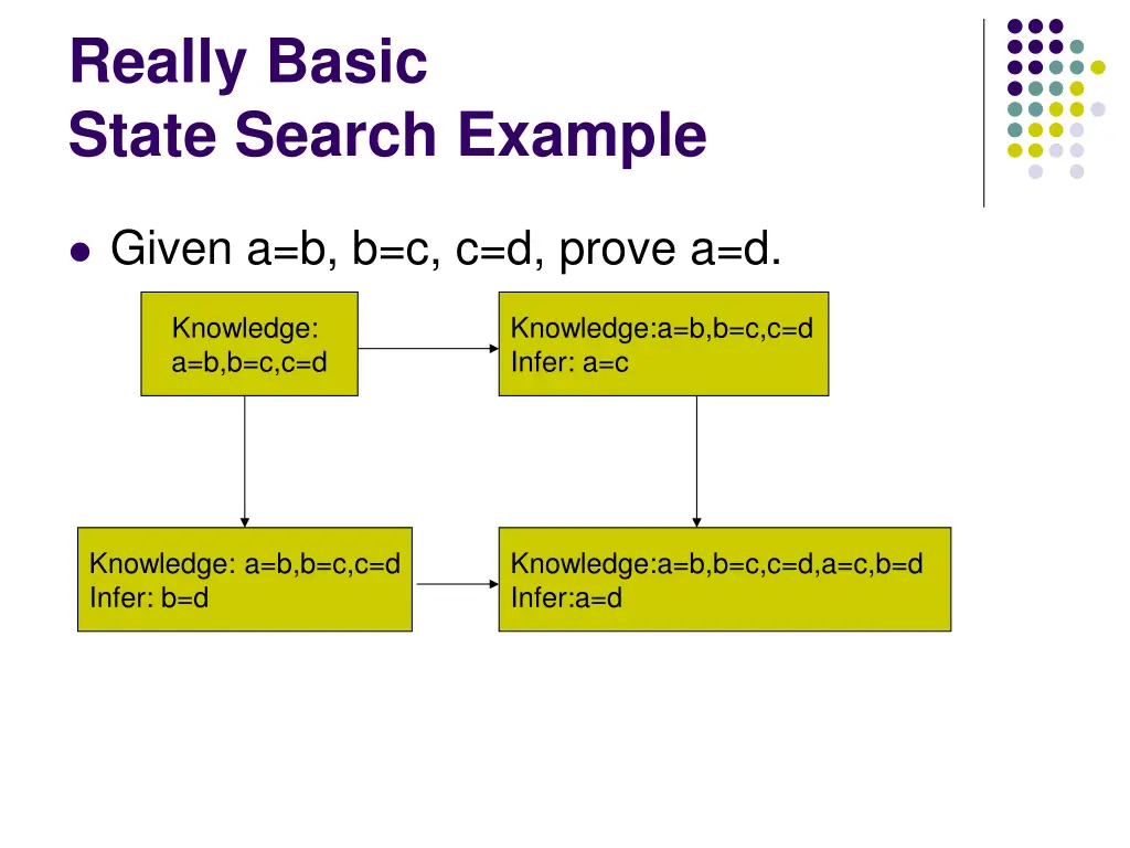 really basic state search example
