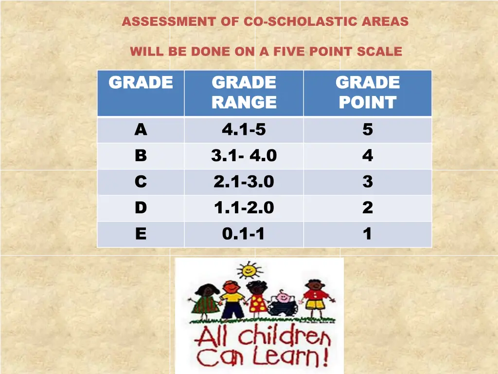 assessment of co scholastic areas