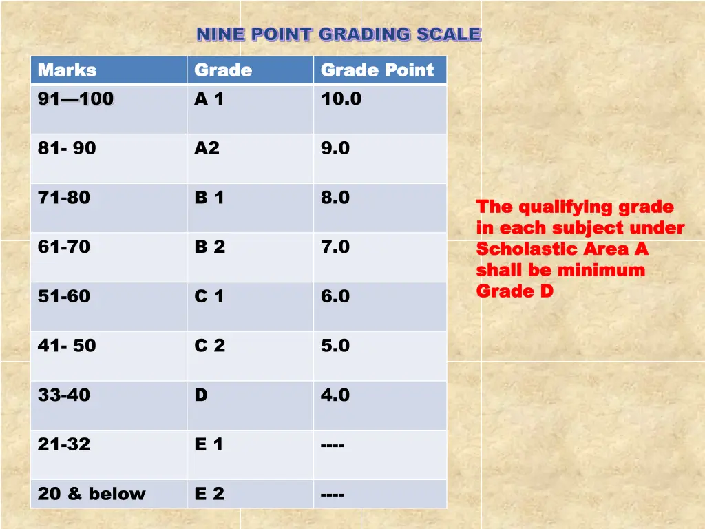 nine point grading scale