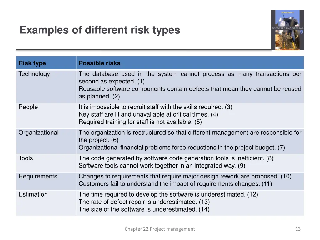 examples of different risk types