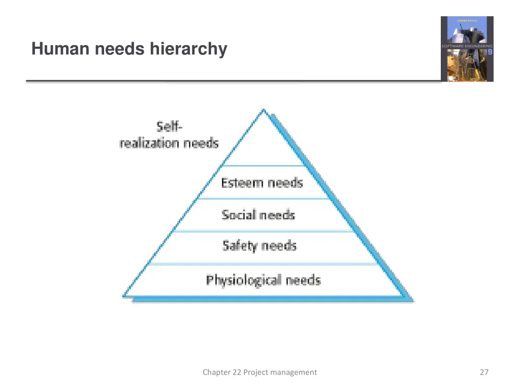 human needs hierarchy