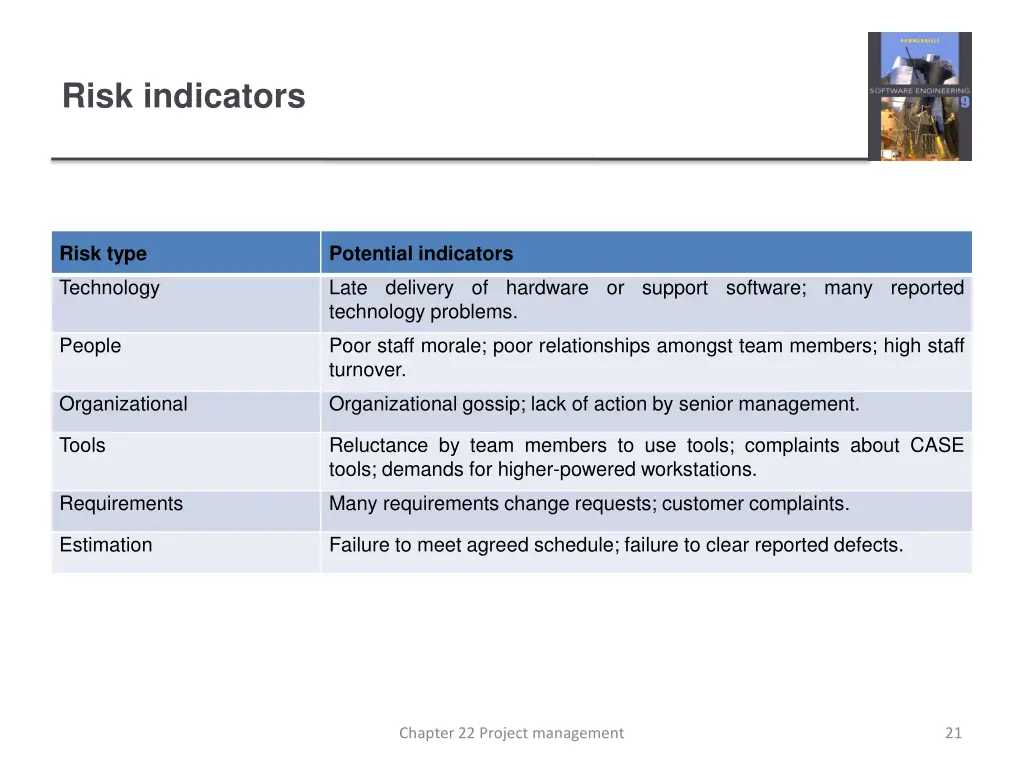 risk indicators