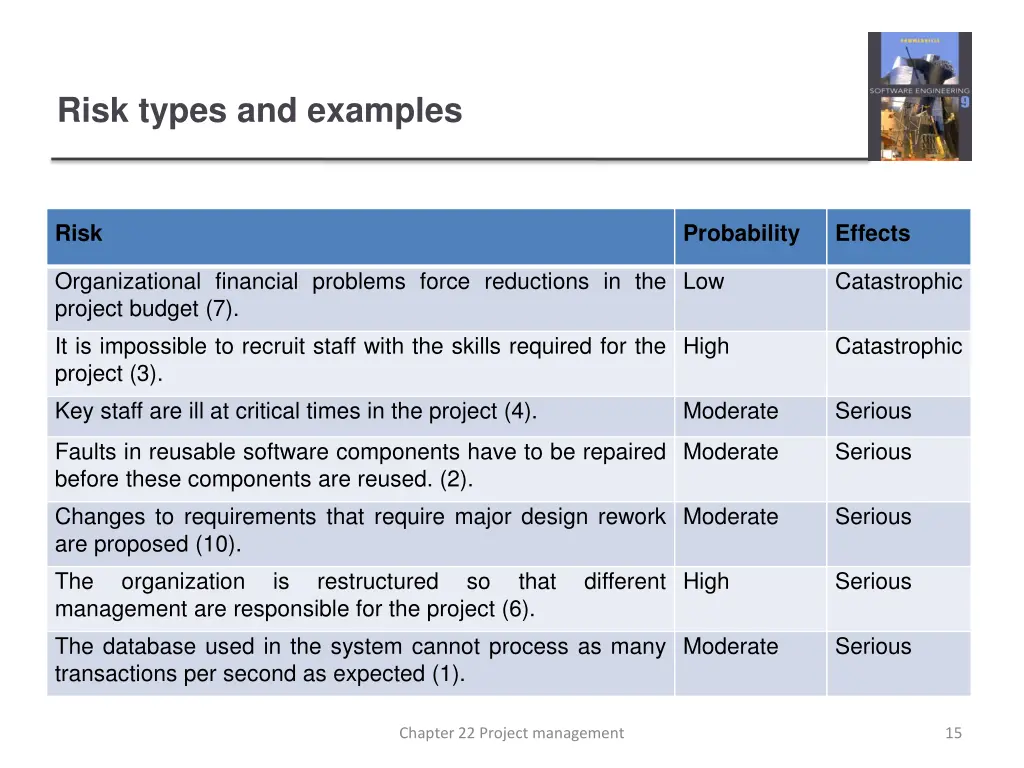 risk types and examples