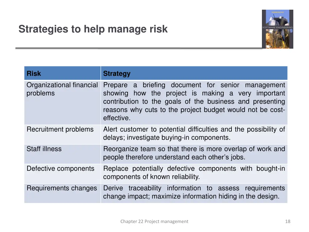 strategies to help manage risk