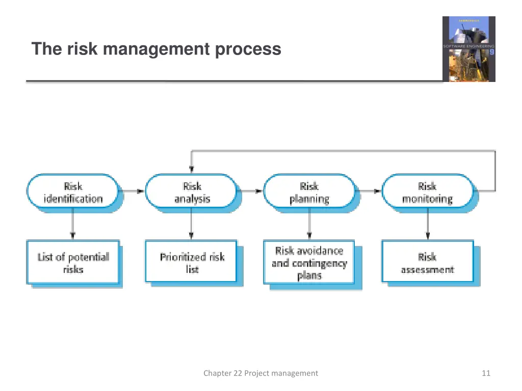 the risk management process 1