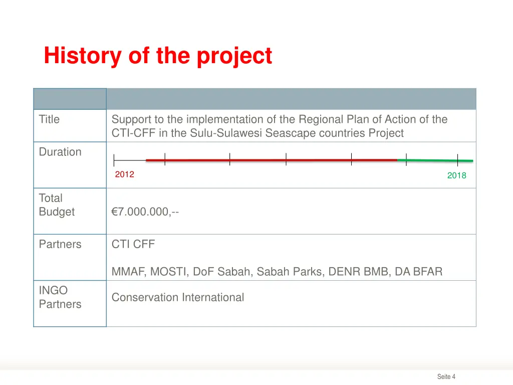 history of the project