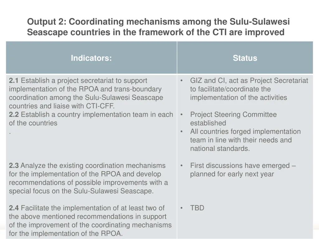 output 2 coordinating mechanisms among the sulu