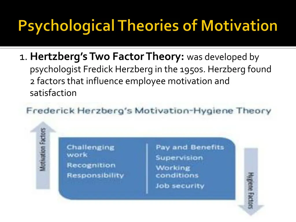 1 hertzberg s two factor theory was developed