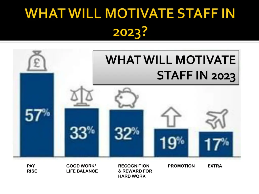 what will motivate staff in 2023