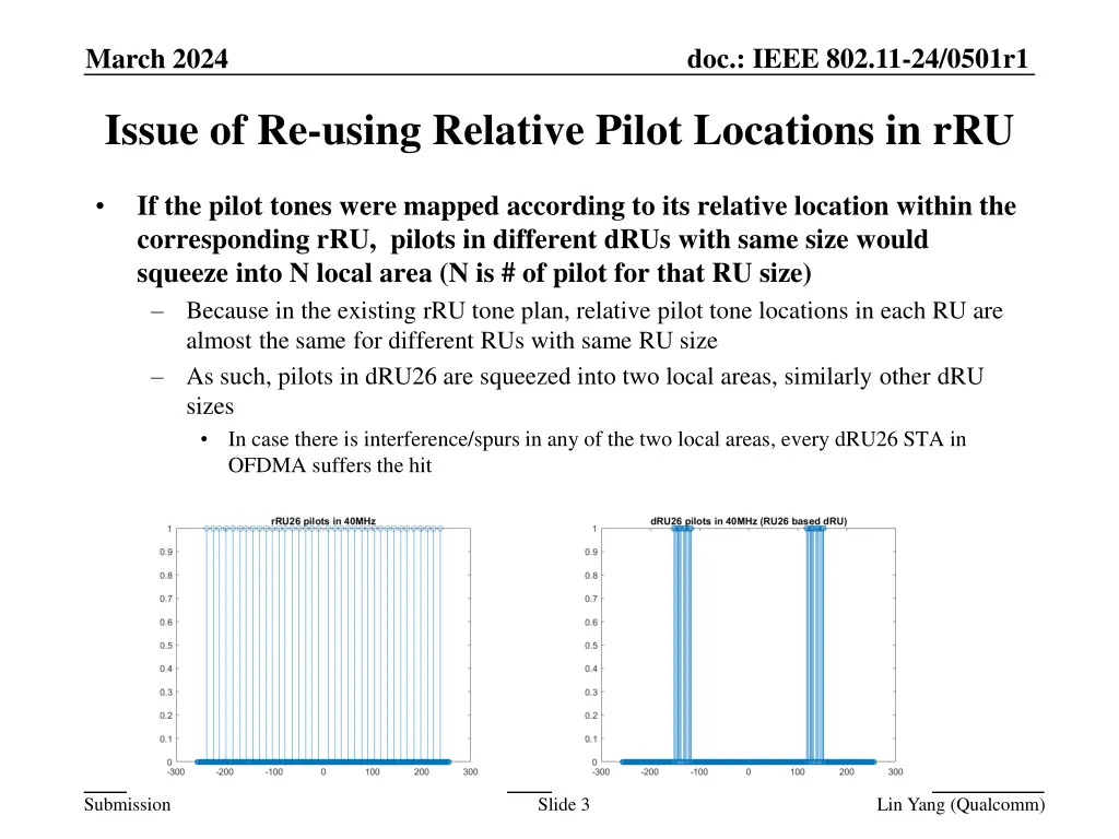 doc ieee 802 11 24 0501r1 2