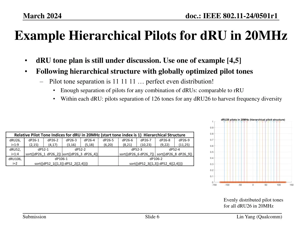 doc ieee 802 11 24 0501r1 5