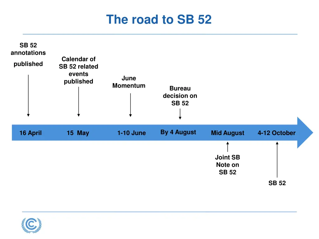 the road to sb 52
