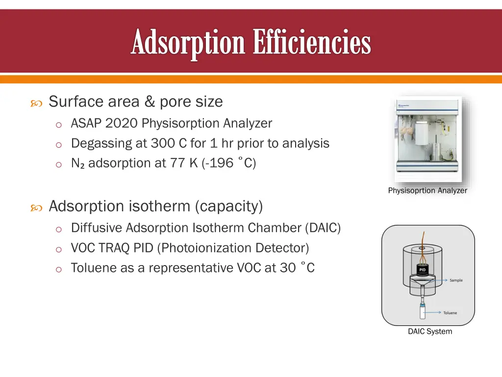 adsorption efficiencies