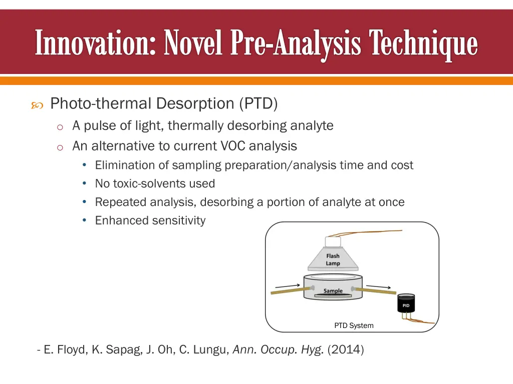 innovation novel pre analysis technique