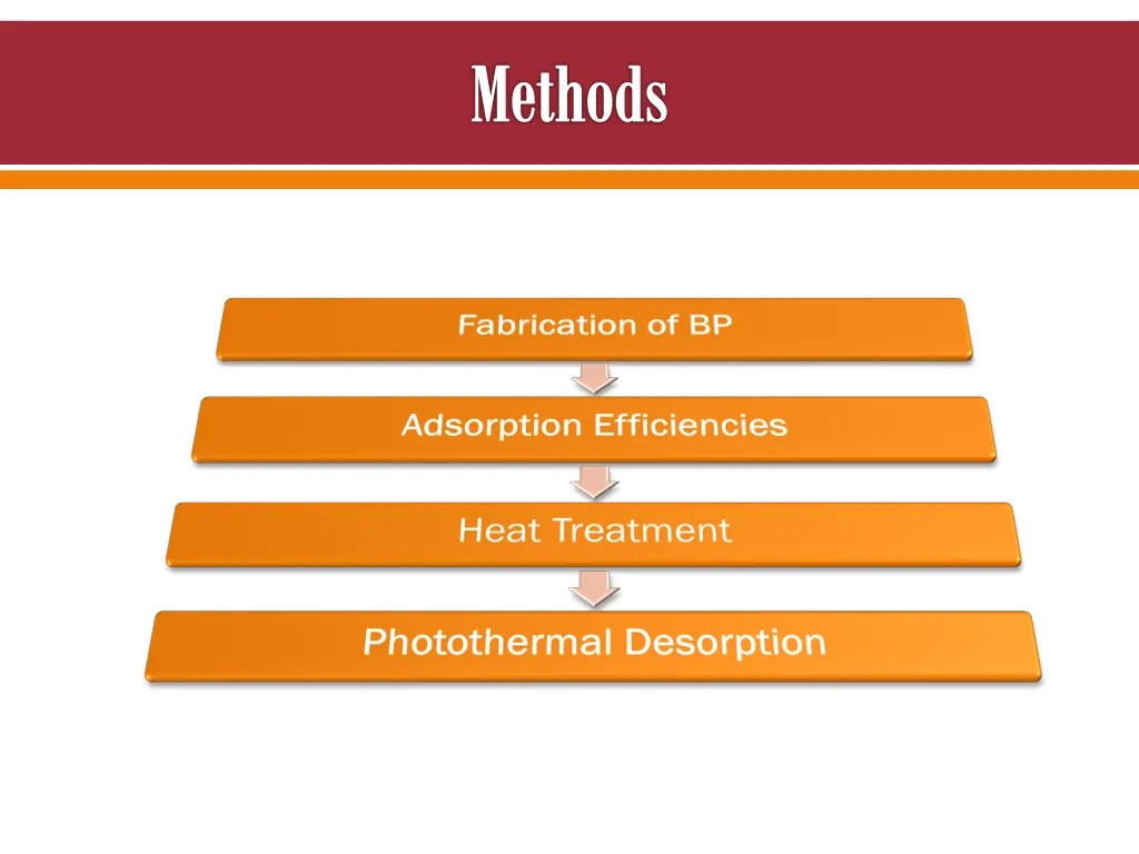 methods